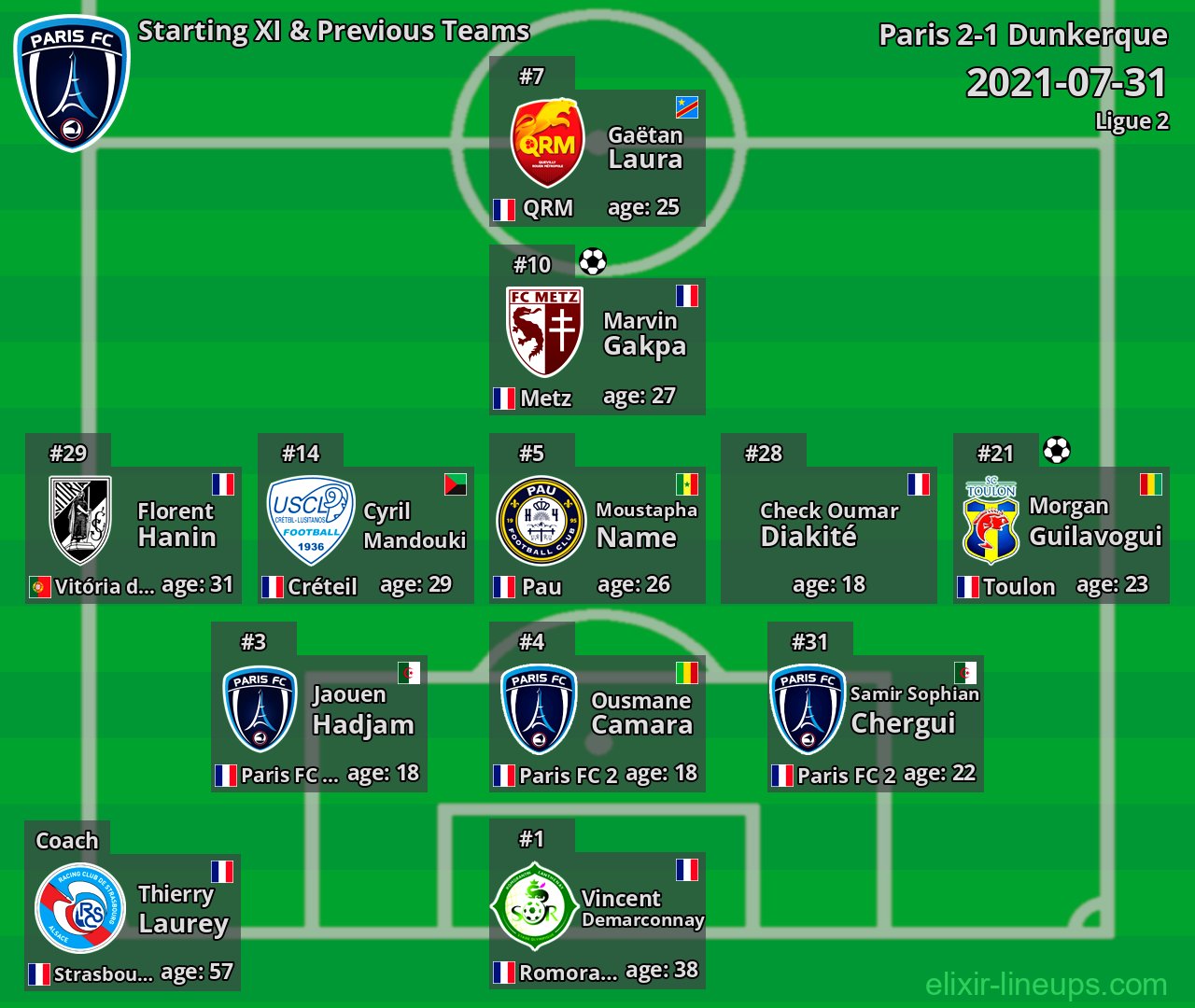 Paris Starting XI & Previous Teams 2021-07-31