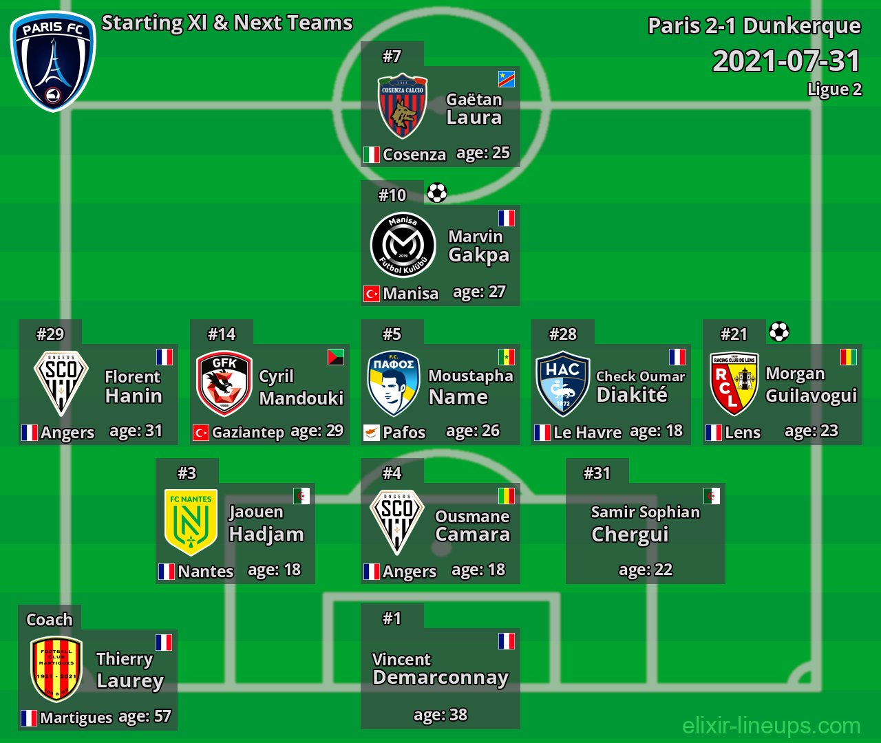 Paris Starting XI & Next Teams 2021-07-31