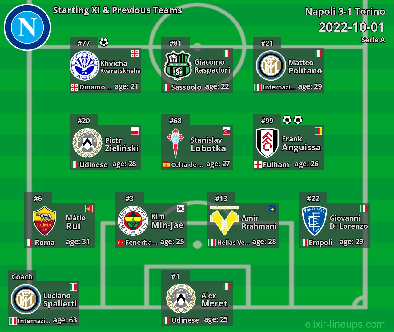 Napoli Starting XI & Previous Teams 2022-10-01