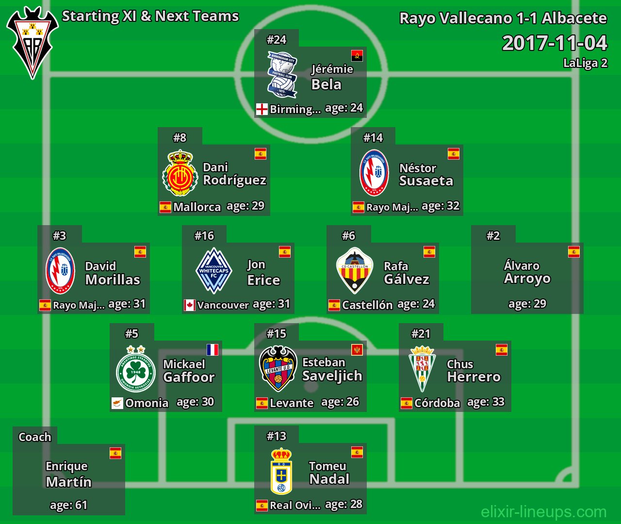 Albacete Starting XI & Next Teams 2017-11-04