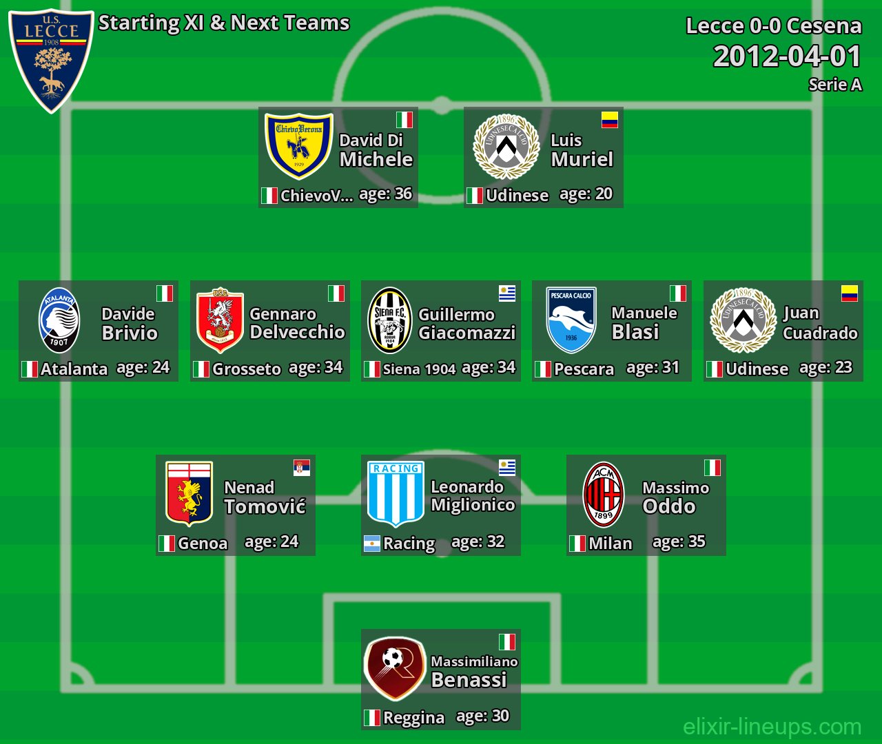 Lecce Starting XI & Next Teams 2012-04-01