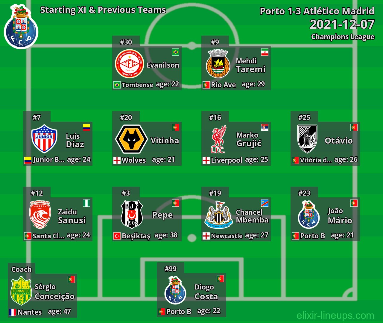 Porto Starting XI & Previous Teams 2021-12-07