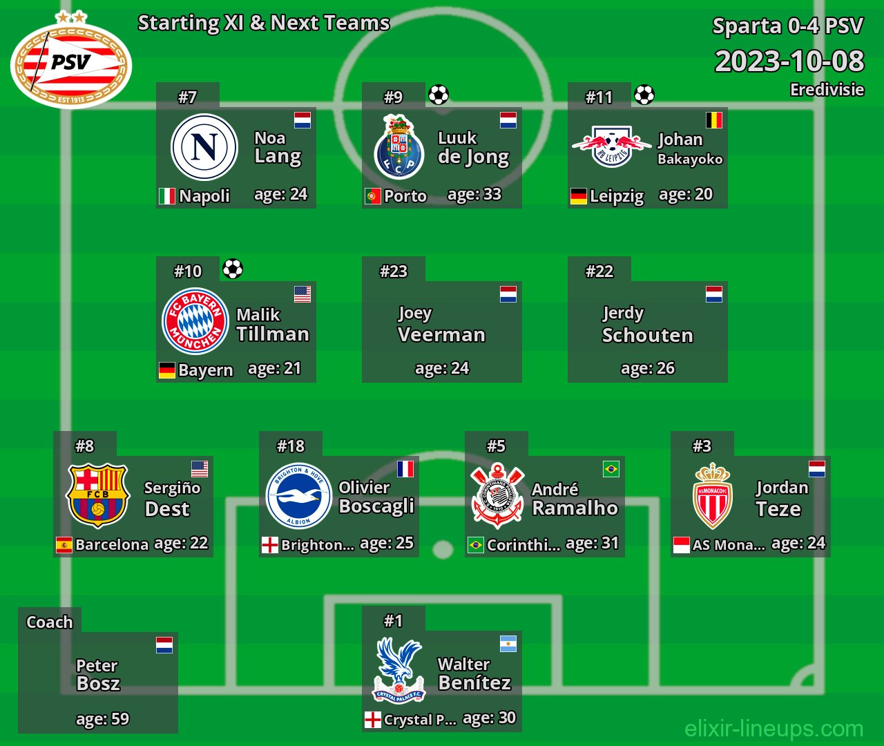 PSV Starting XI & Next Teams 2023-10-08