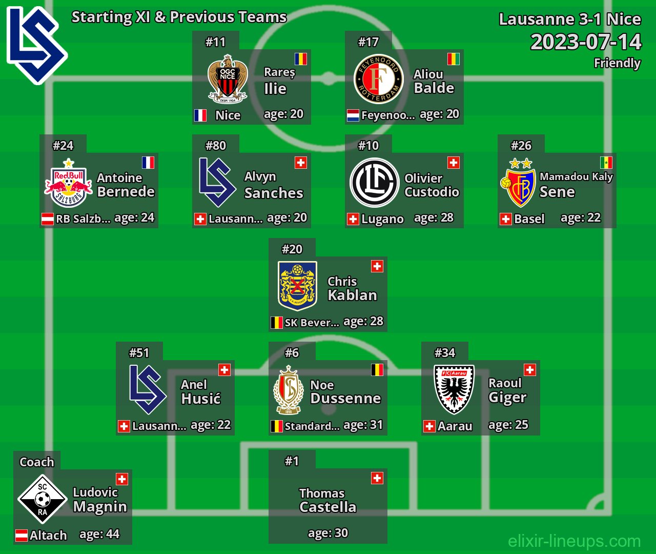 Lausanne Starting XI & Previous Teams 2023-07-14