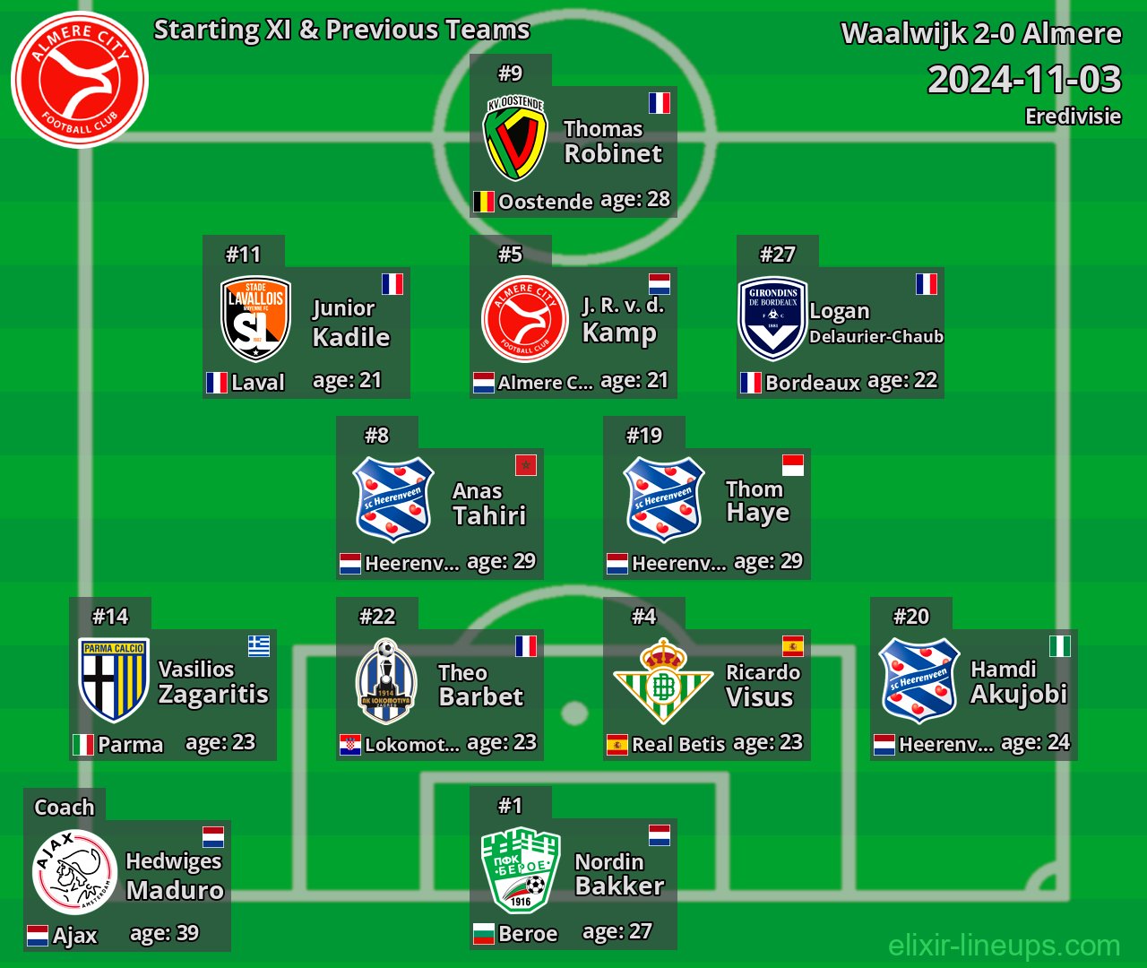 Almere Starting XI & Previous Teams 2024-11-03