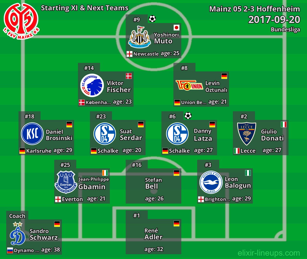 Mainz 05 Starting XI & Next Teams 2017-09-20