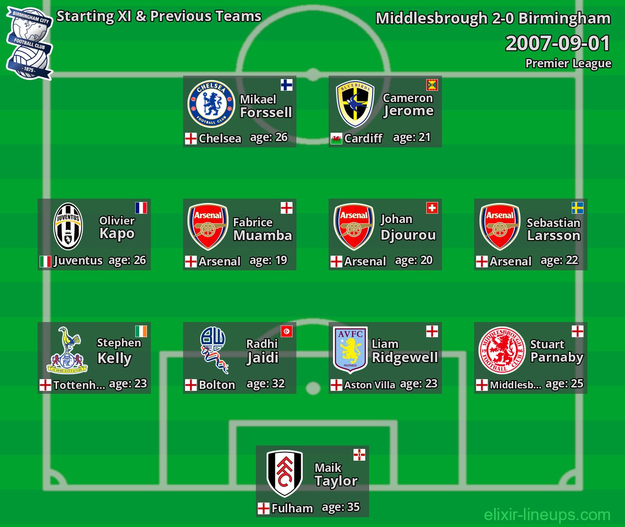 Birmingham Starting XI & Previous Teams 2007-09-01