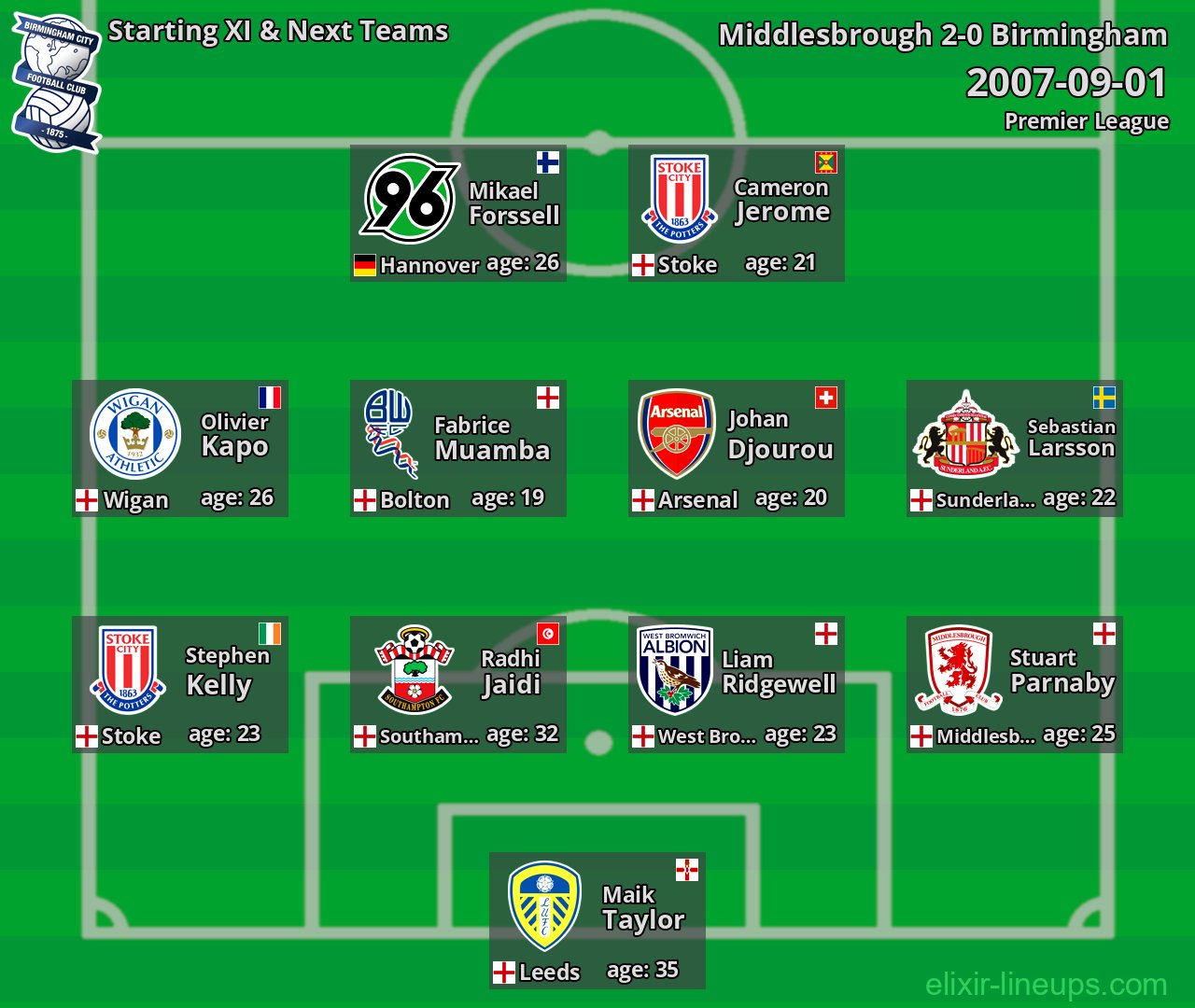 Birmingham Starting XI & Next Teams 2007-09-01