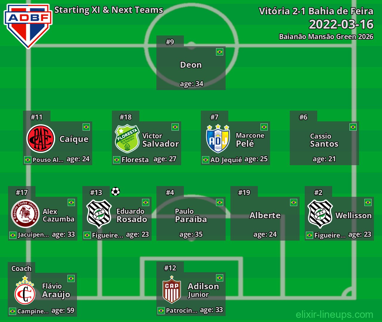 Bahia de Feira Starting XI & Next Teams 2022-03-16
