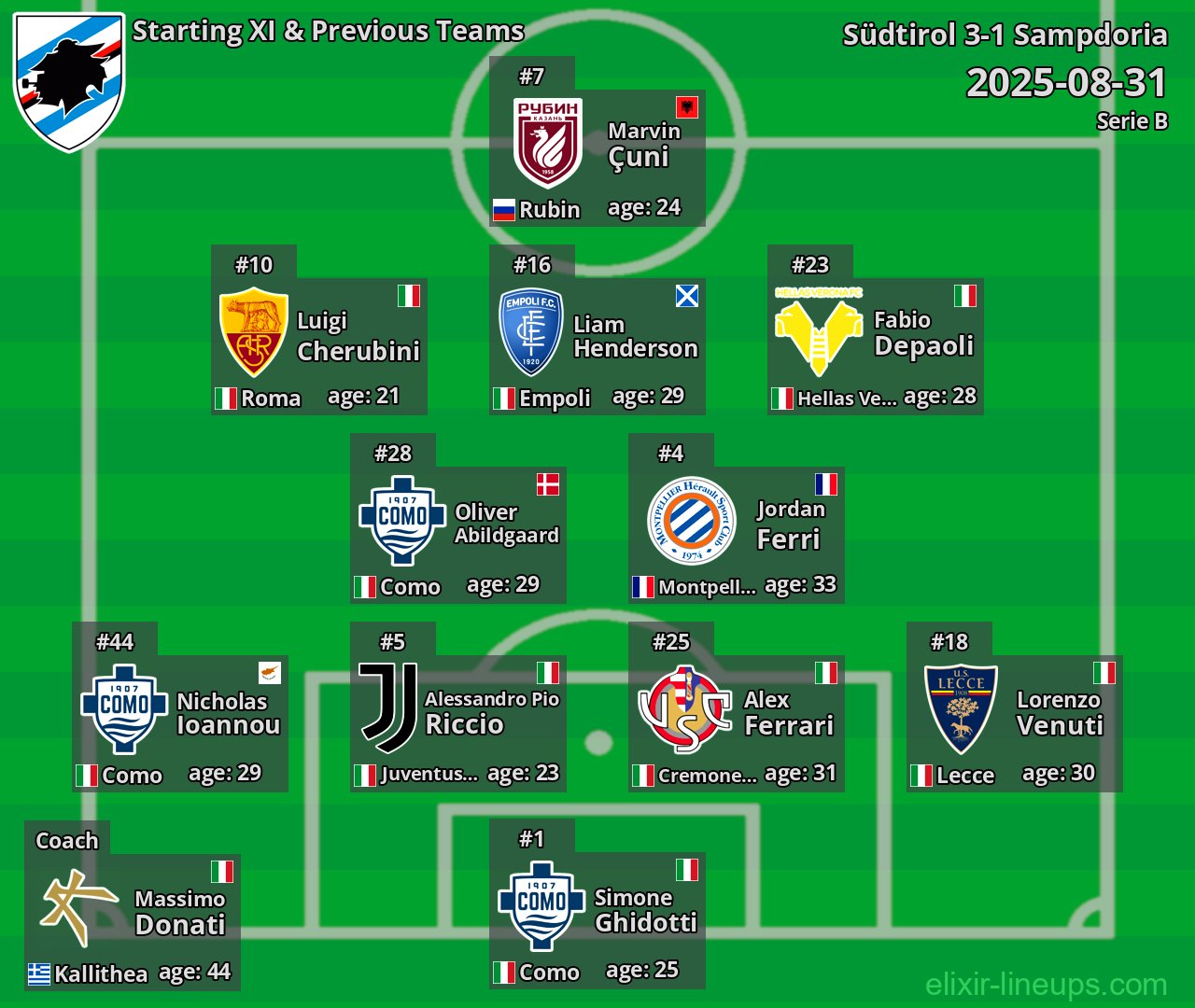 Sampdoria Starting XI & Previous Teams 2025-08-31