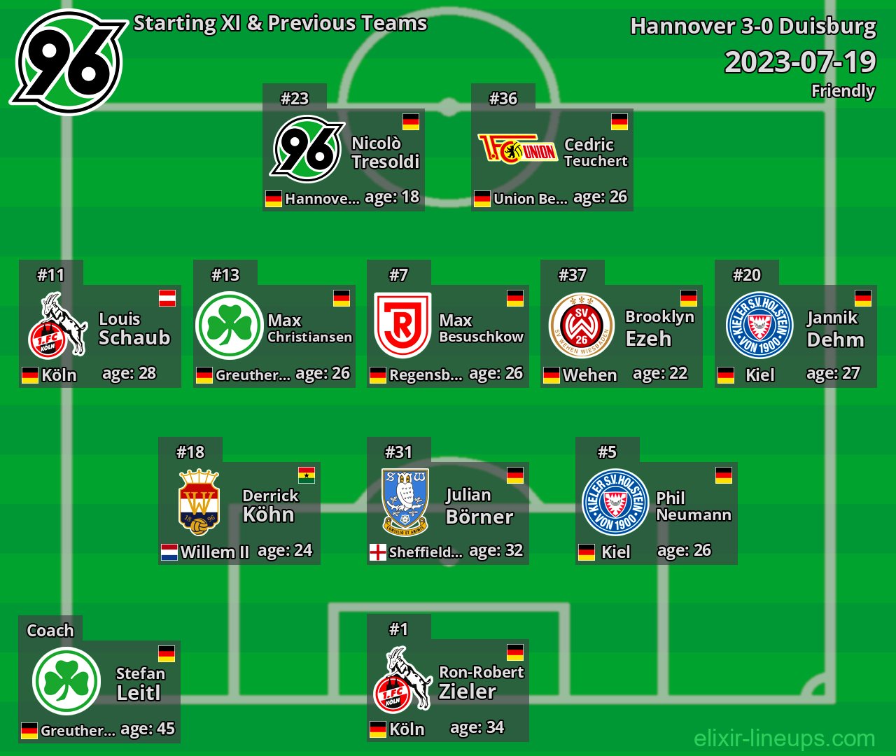 Hannover Starting XI & Previous Teams 2023-07-19
