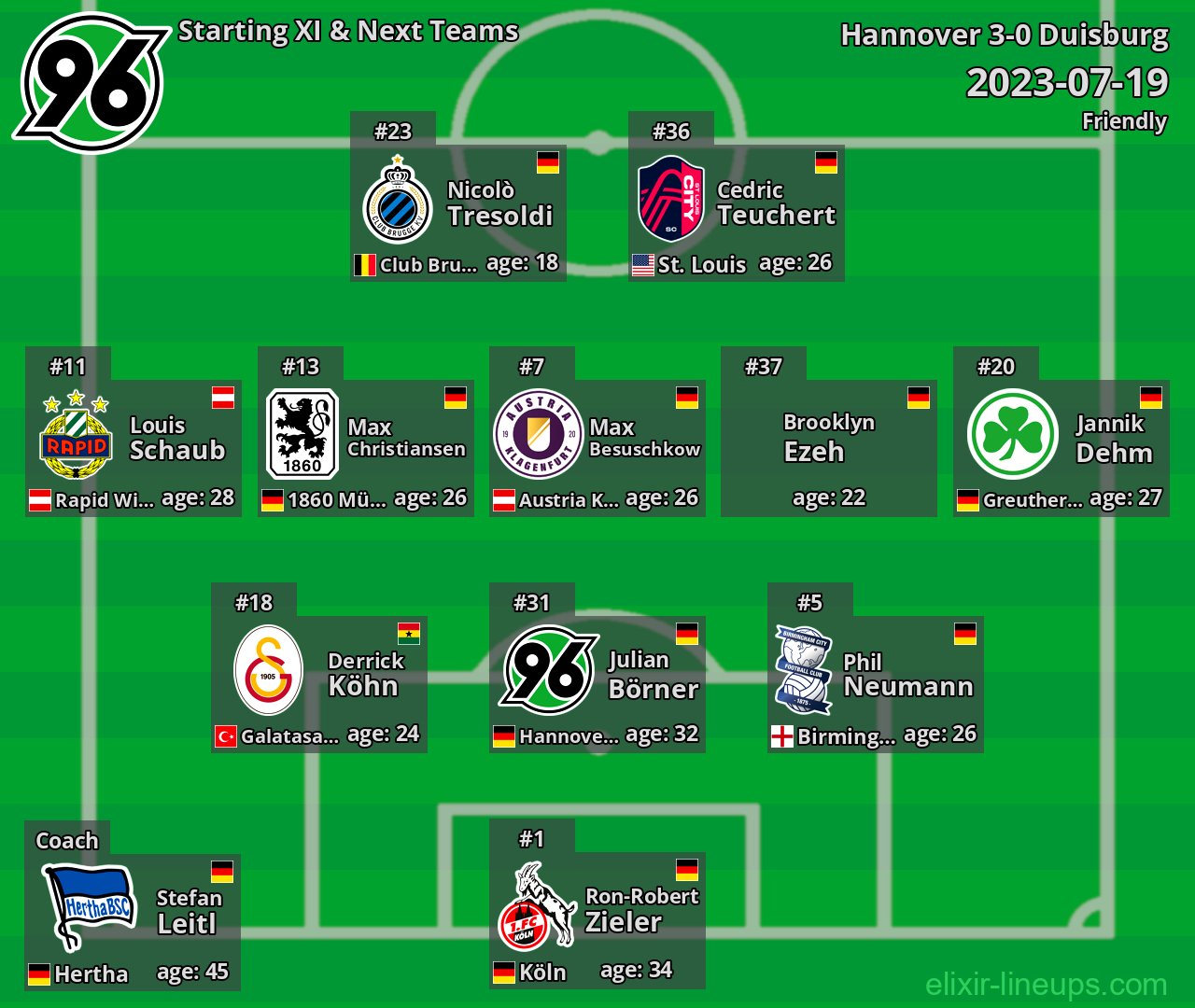 Hannover Starting XI & Next Teams 2023-07-19