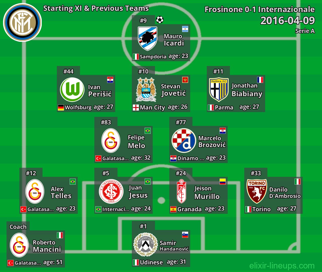 Internazionale Starting XI & Previous Teams 2016-04-09