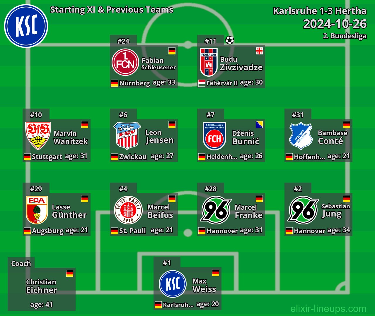 Karlsruhe Starting XI & Previous Teams 2024-10-26