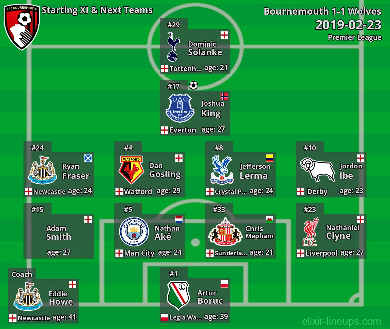 Bournemouth Starting XI & Next Teams 2019-02-23