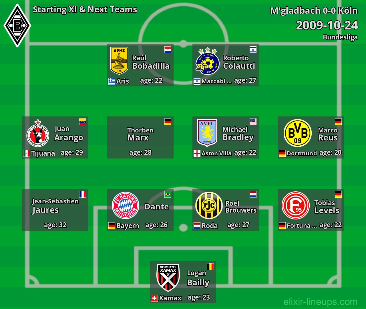 M'gladbach Starting XI & Next Teams 2009-10-24