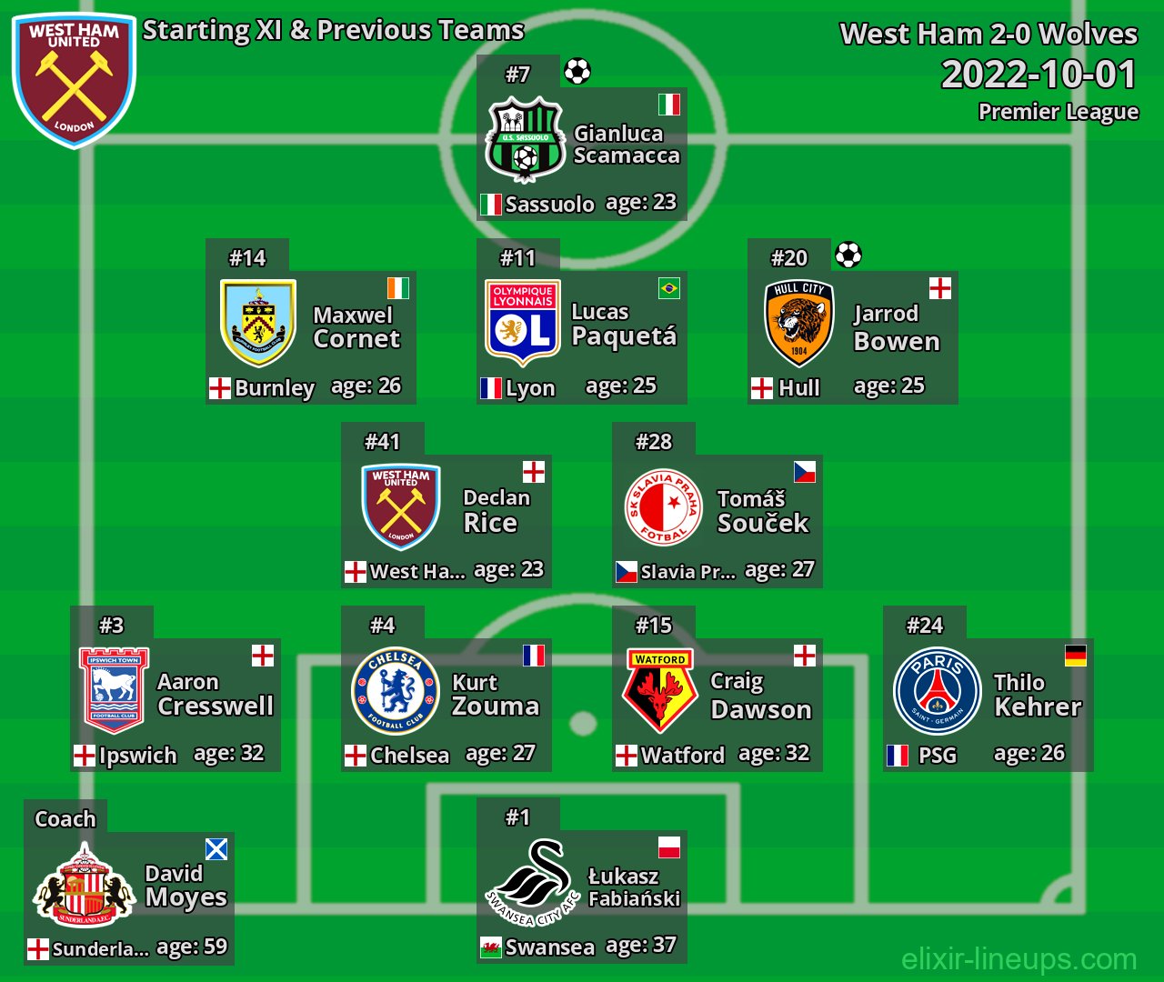 West Ham Starting XI & Previous Teams 2022-10-01