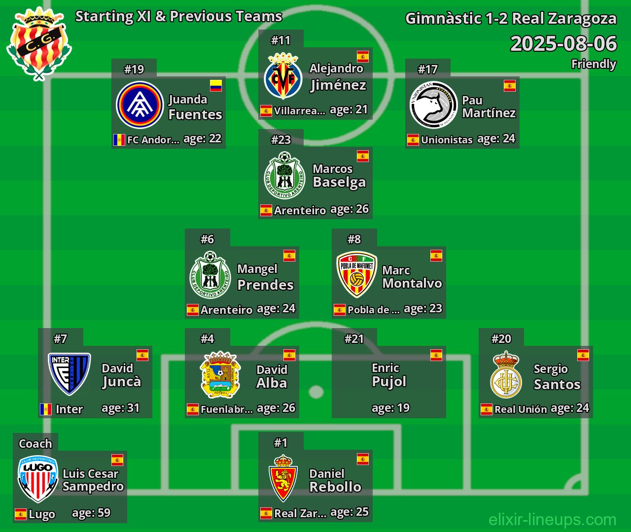 Gimnàstic Starting XI & Previous Teams 2025-08-06
