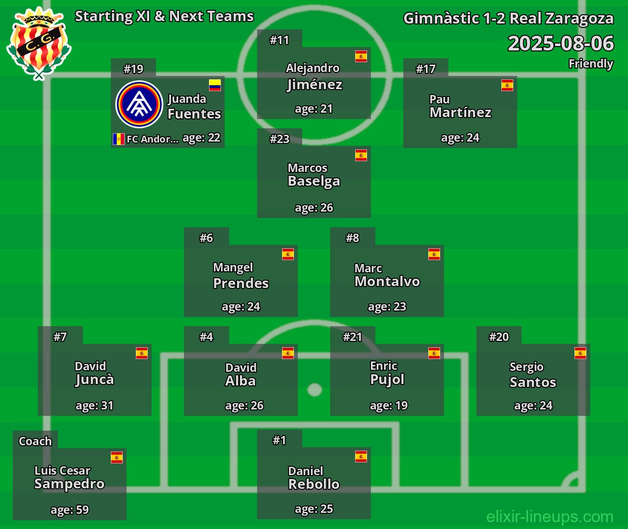 Gimnàstic Starting XI & Next Teams 2025-08-06