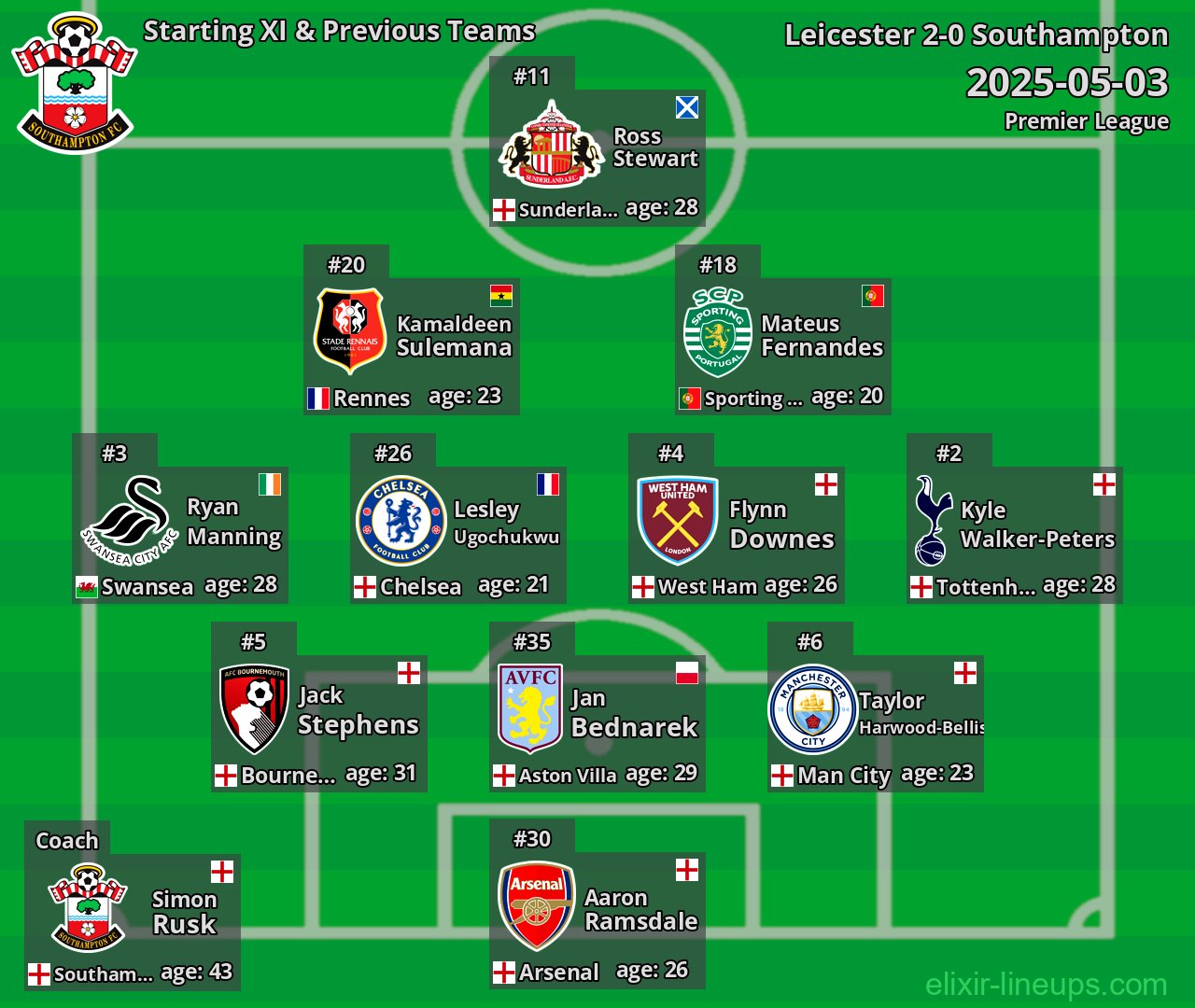 Southampton Starting XI & Previous Teams 2025-05-03