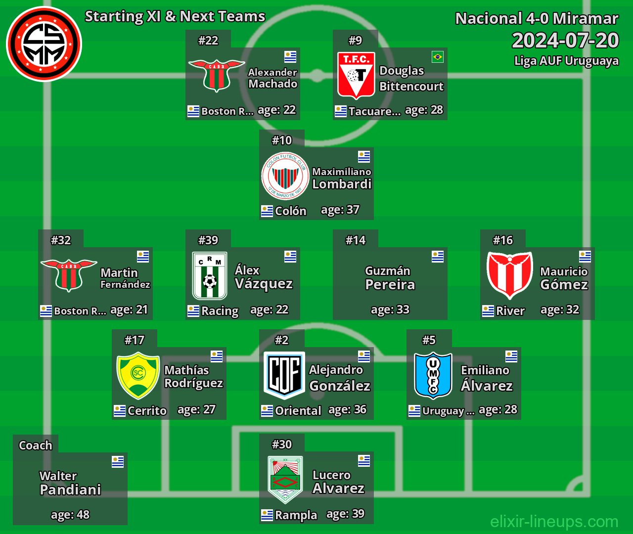 Miramar Starting XI & Next Teams 2024-07-20