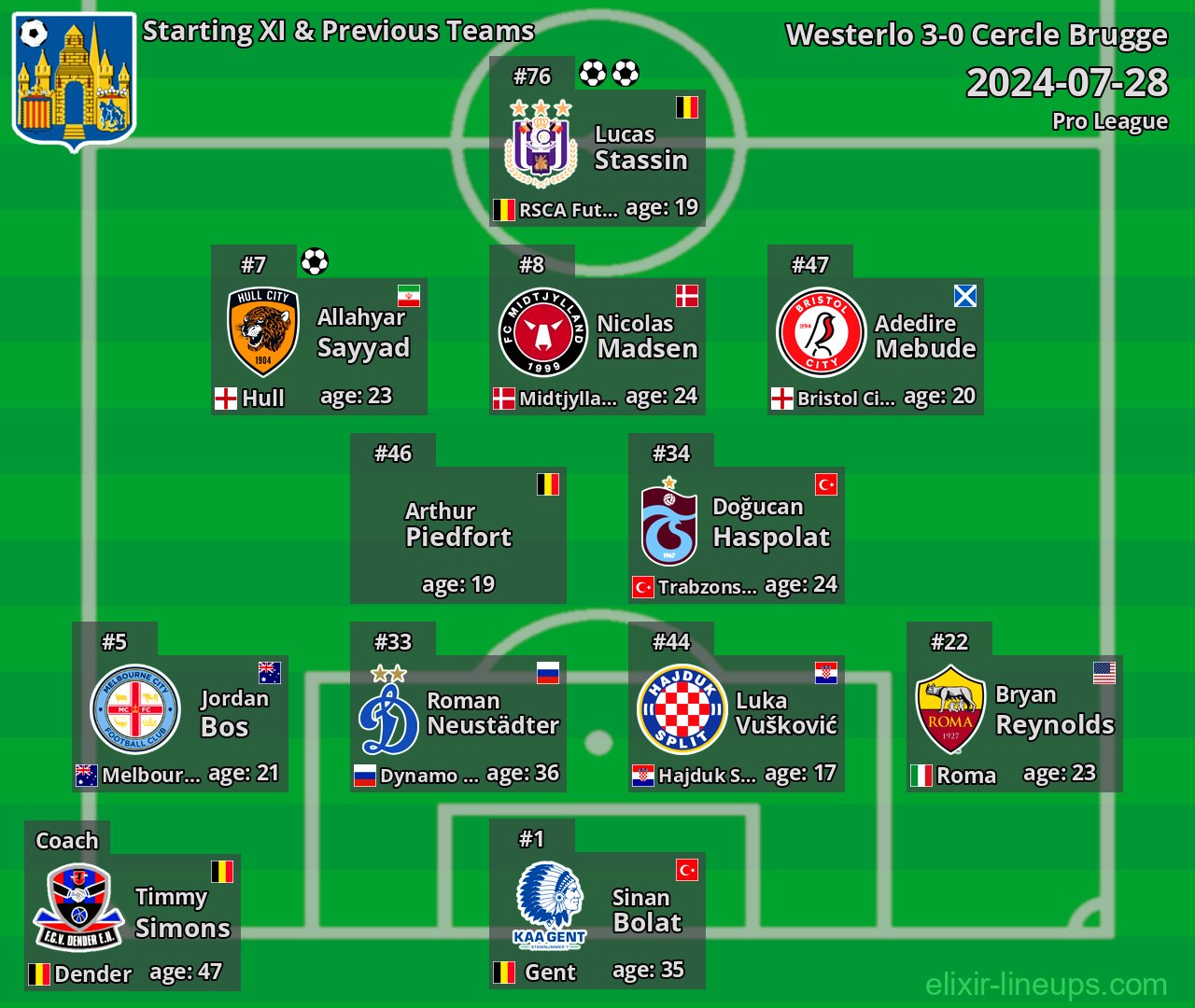 Westerlo Starting XI & Previous Teams 2024-07-28
