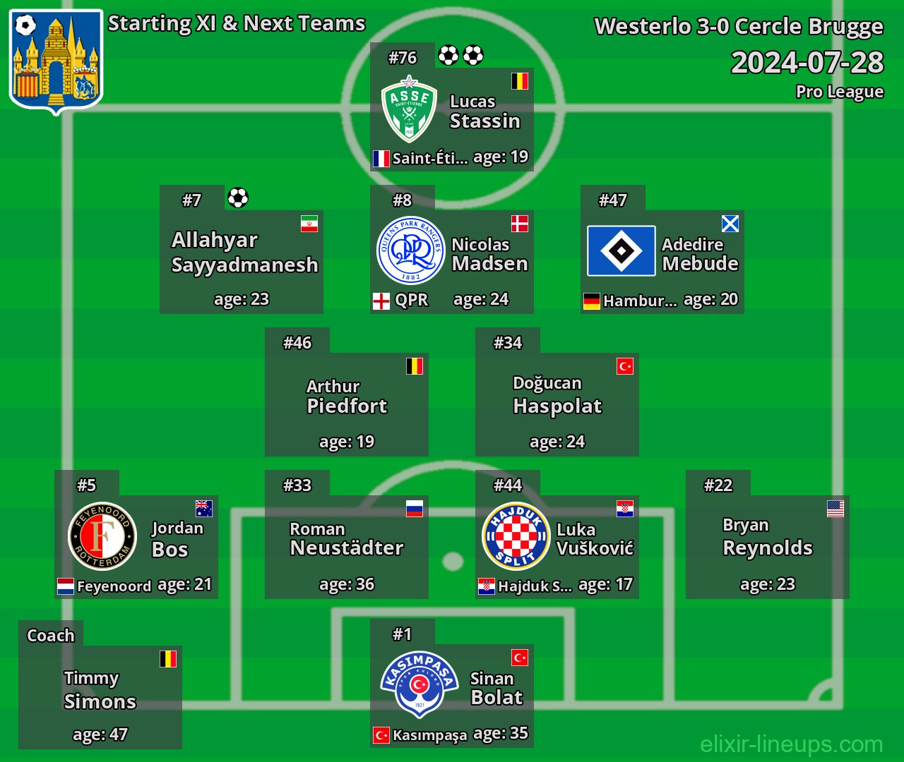 Westerlo Starting XI & Next Teams 2024-07-28