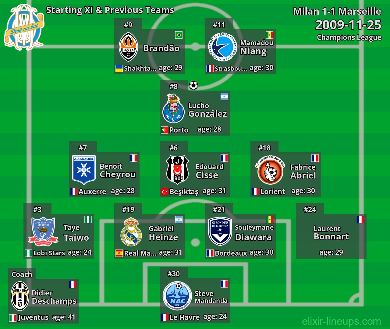 Marseille Starting XI & Previous Teams 2009-11-25