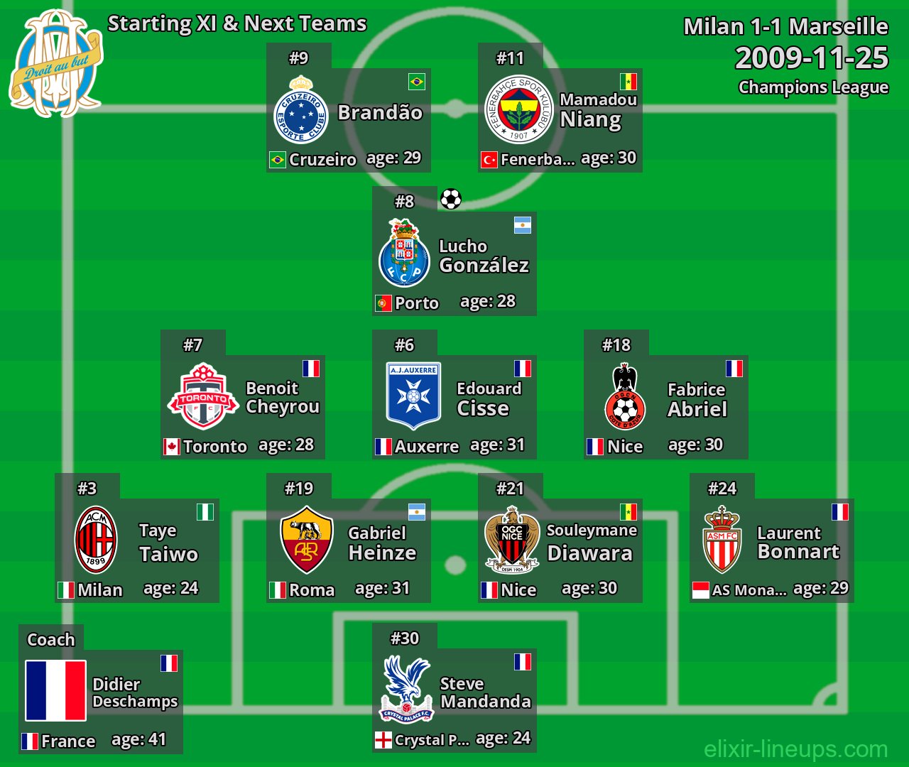 Marseille Starting XI & Next Teams 2009-11-25