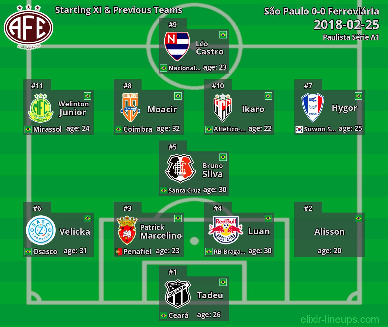 Ferroviária Starting XI & Previous Teams 2018-02-25