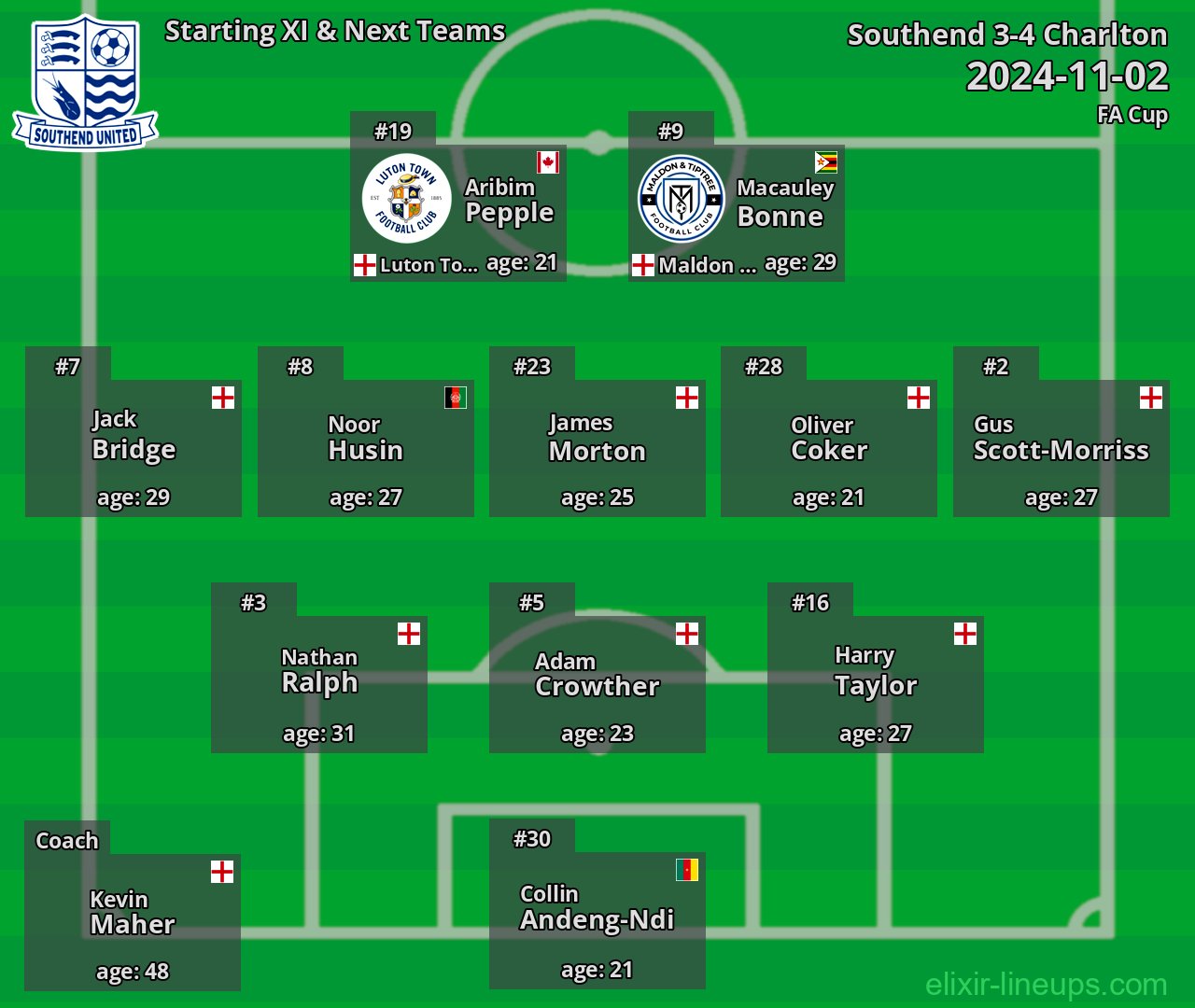 Southend Starting XI & Next Teams 2024-11-02