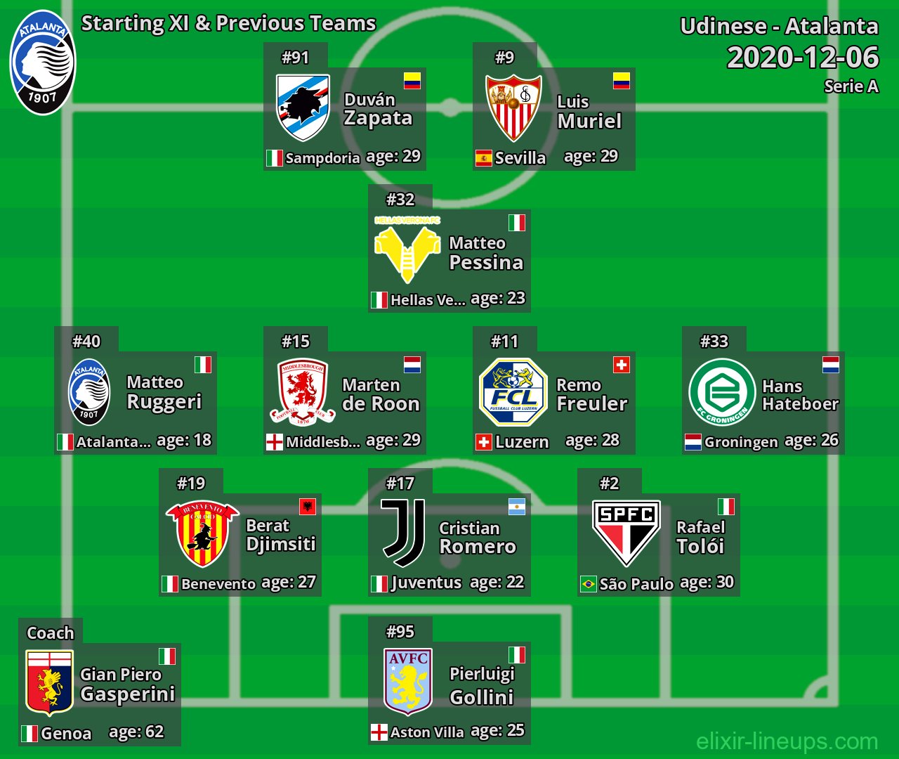 Atalanta Starting XI & Previous Teams 2020-12-06
