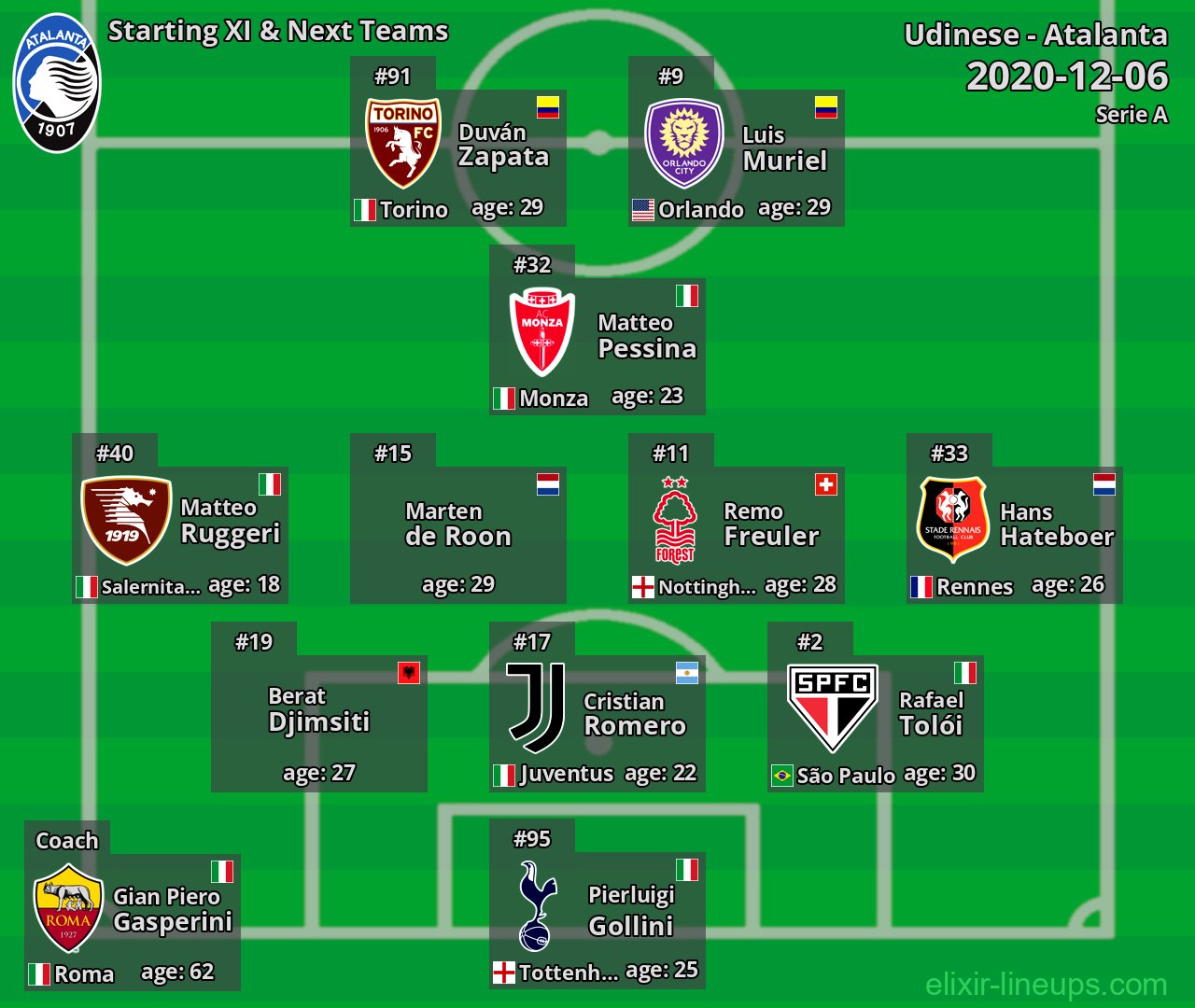 Atalanta Starting XI & Next Teams 2020-12-06