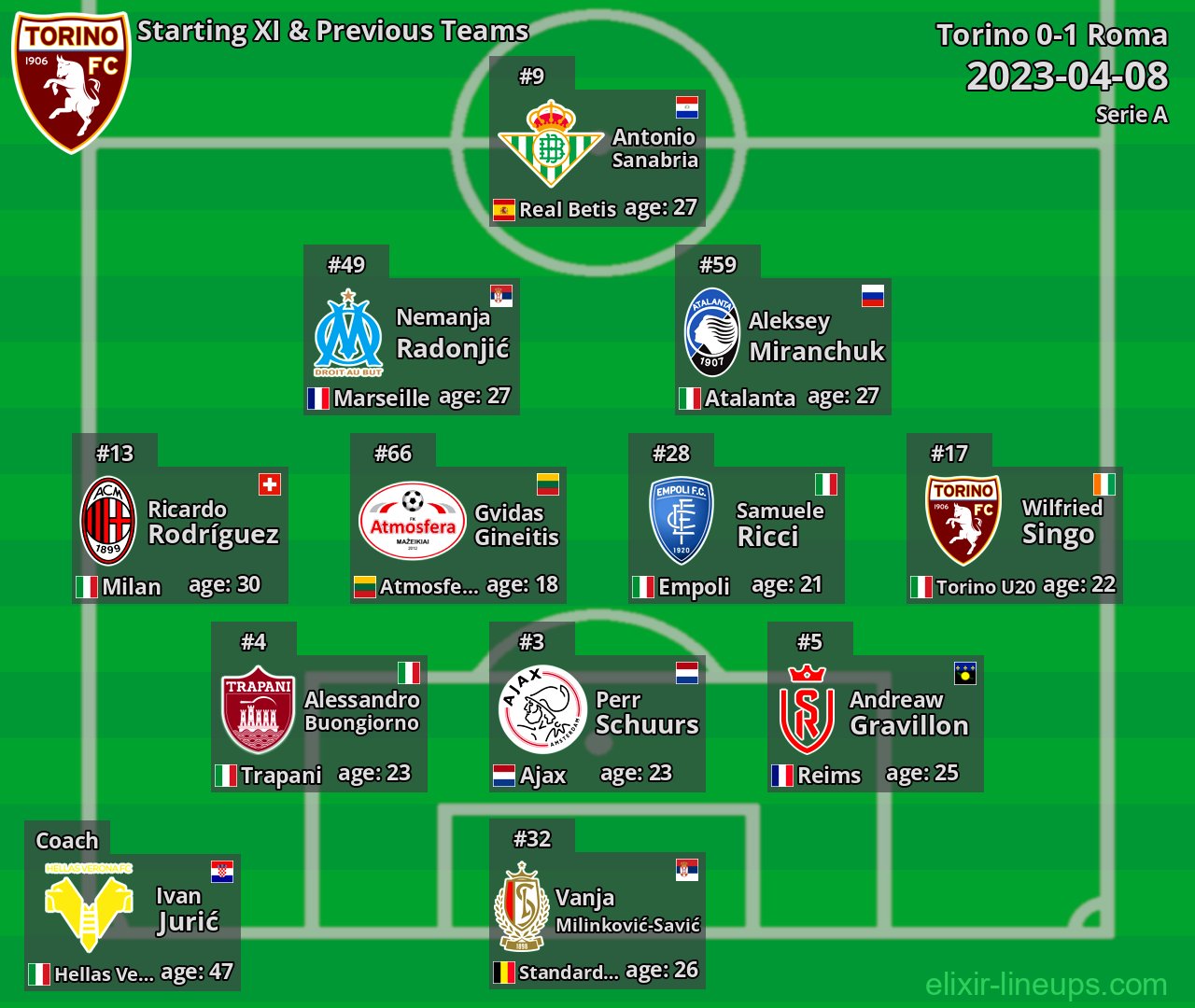Torino Starting XI & Previous Teams 2023-04-08