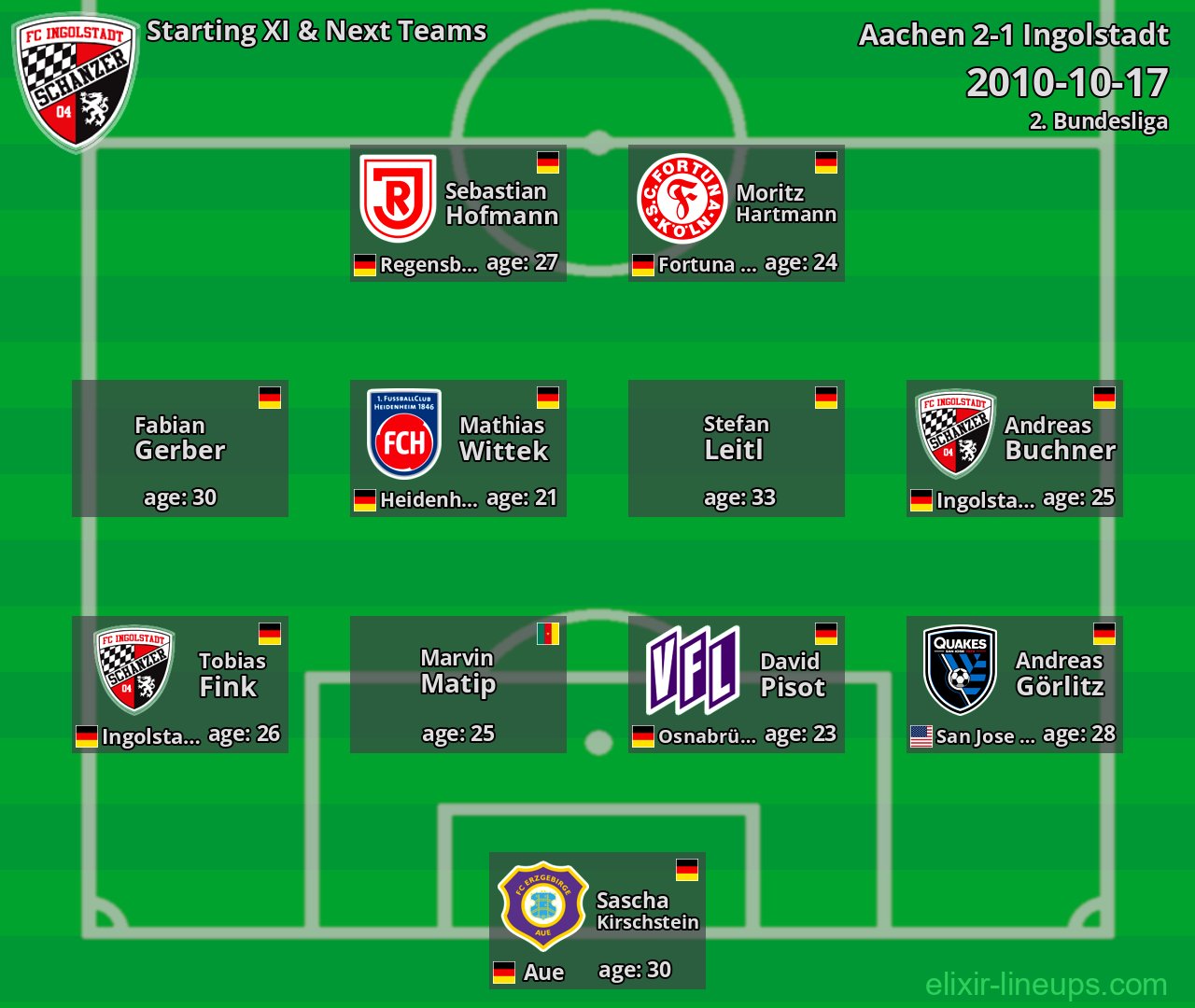 Ingolstadt Starting XI & Next Teams 2010-10-17