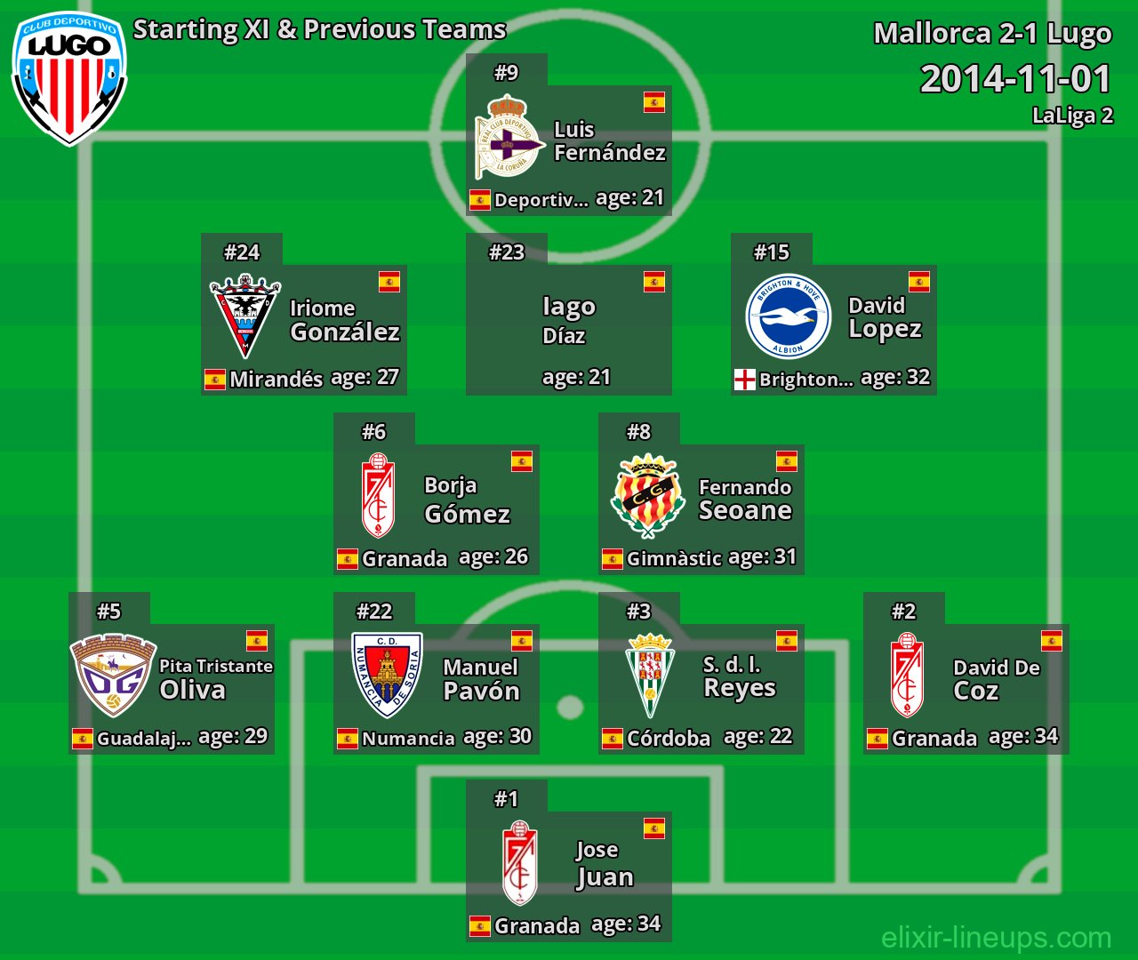 Lugo Starting XI & Previous Teams 2014-11-01
