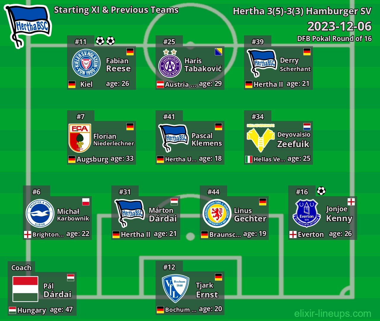 Hertha Starting XI & Previous Teams 2023-12-06