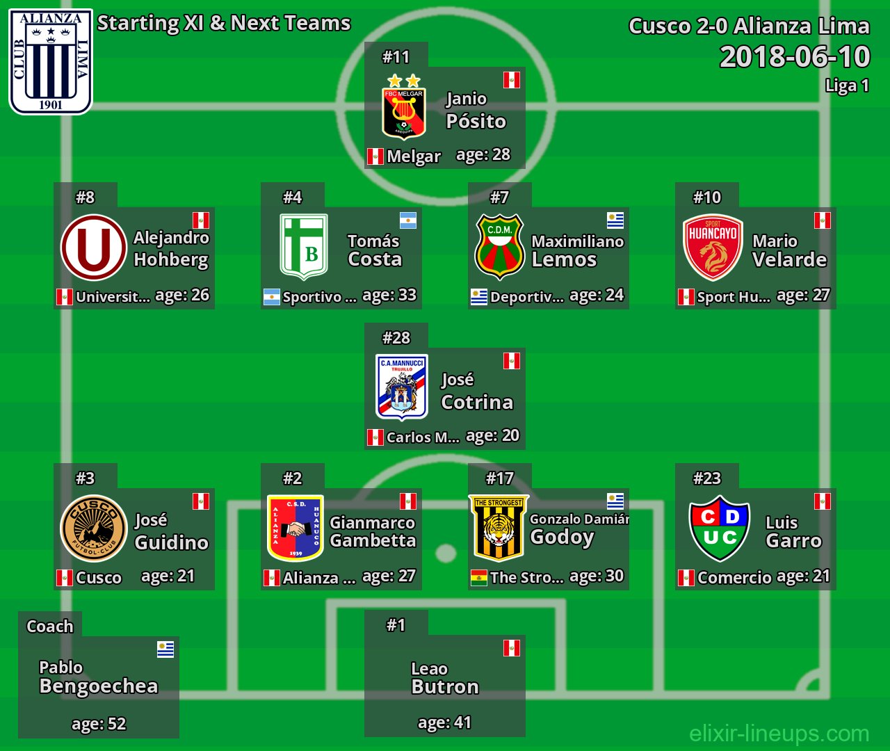 Alianza Lima Starting XI & Next Teams 2018-06-10