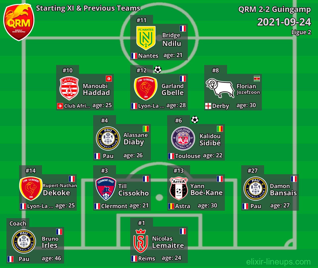 QRM Starting XI & Previous Teams 2021-09-24