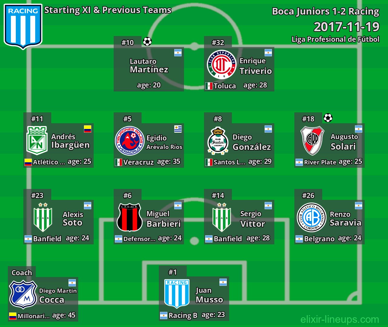 Racing Starting XI & Previous Teams 2017-11-19