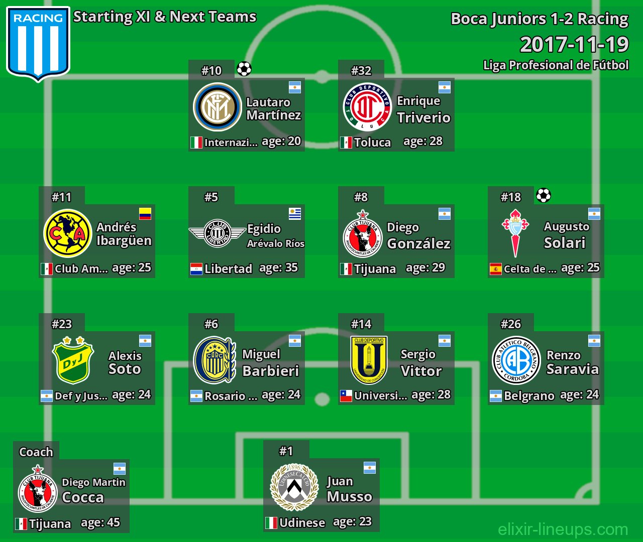 Racing Starting XI & Next Teams 2017-11-19