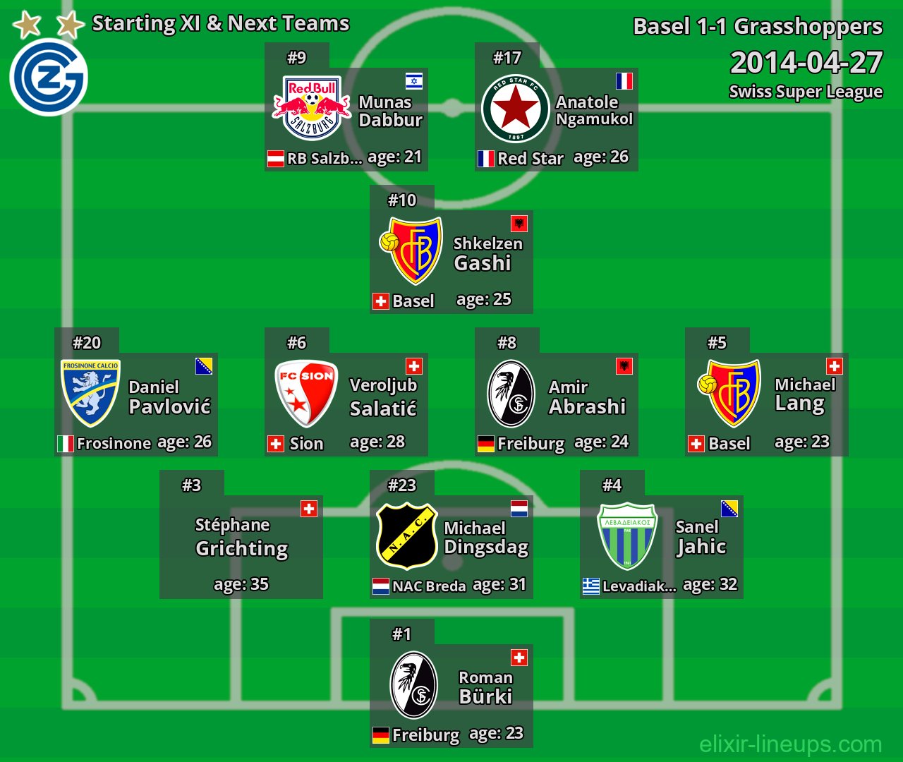 Grasshoppers Starting XI & Next Teams 2014-04-27