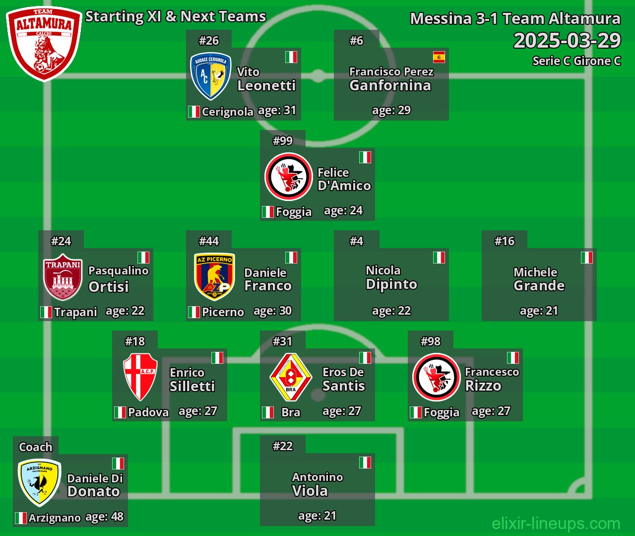 Team Altamura Starting XI & Next Teams 2025-03-29