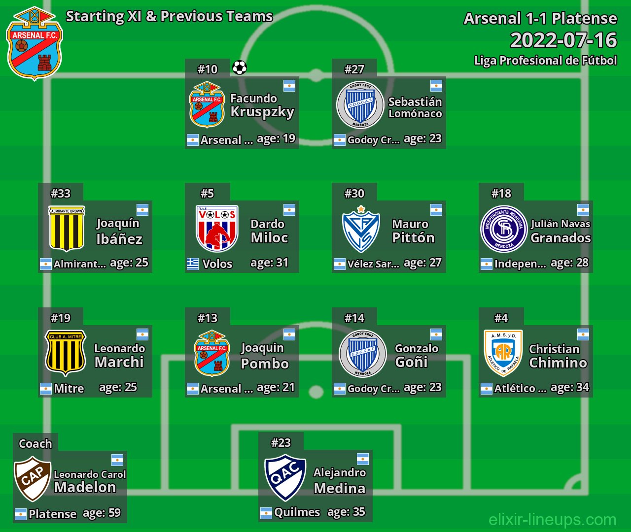 Arsenal Starting XI & Previous Teams 2022-07-16
