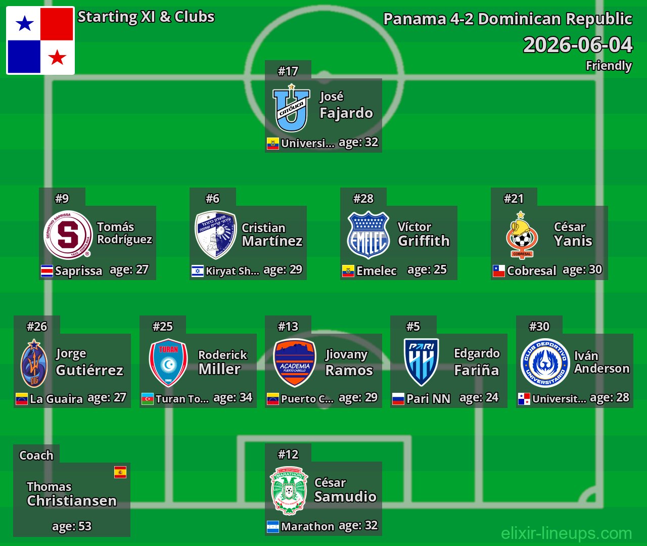 Panama Starting XI 2026-06-04