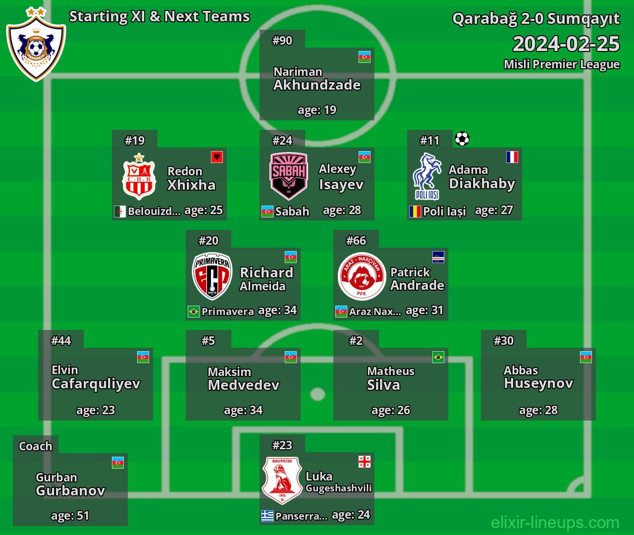 Qarabağ Starting XI & Next Teams 2024-02-25