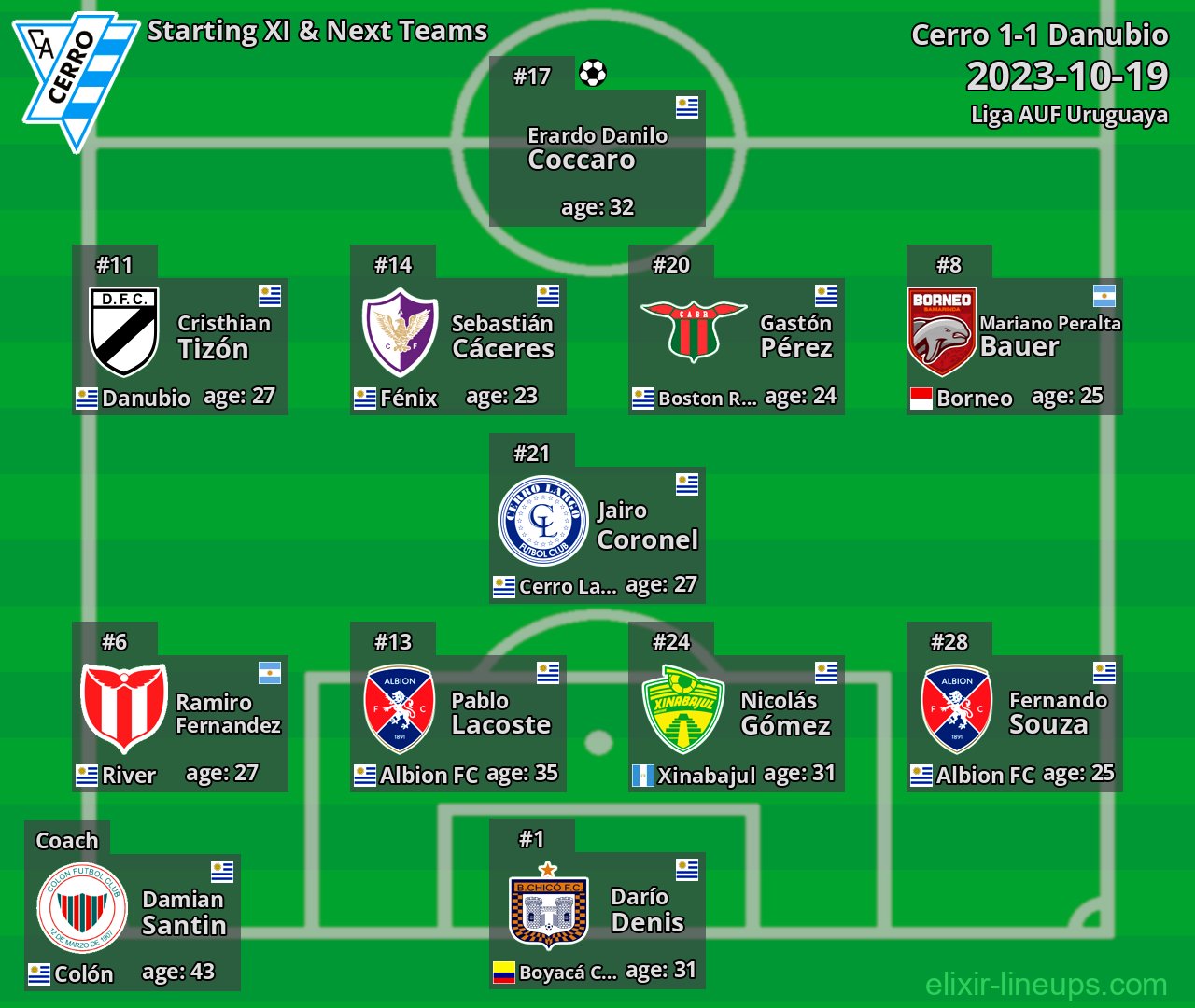Cerro Starting XI & Next Teams 2023-10-19