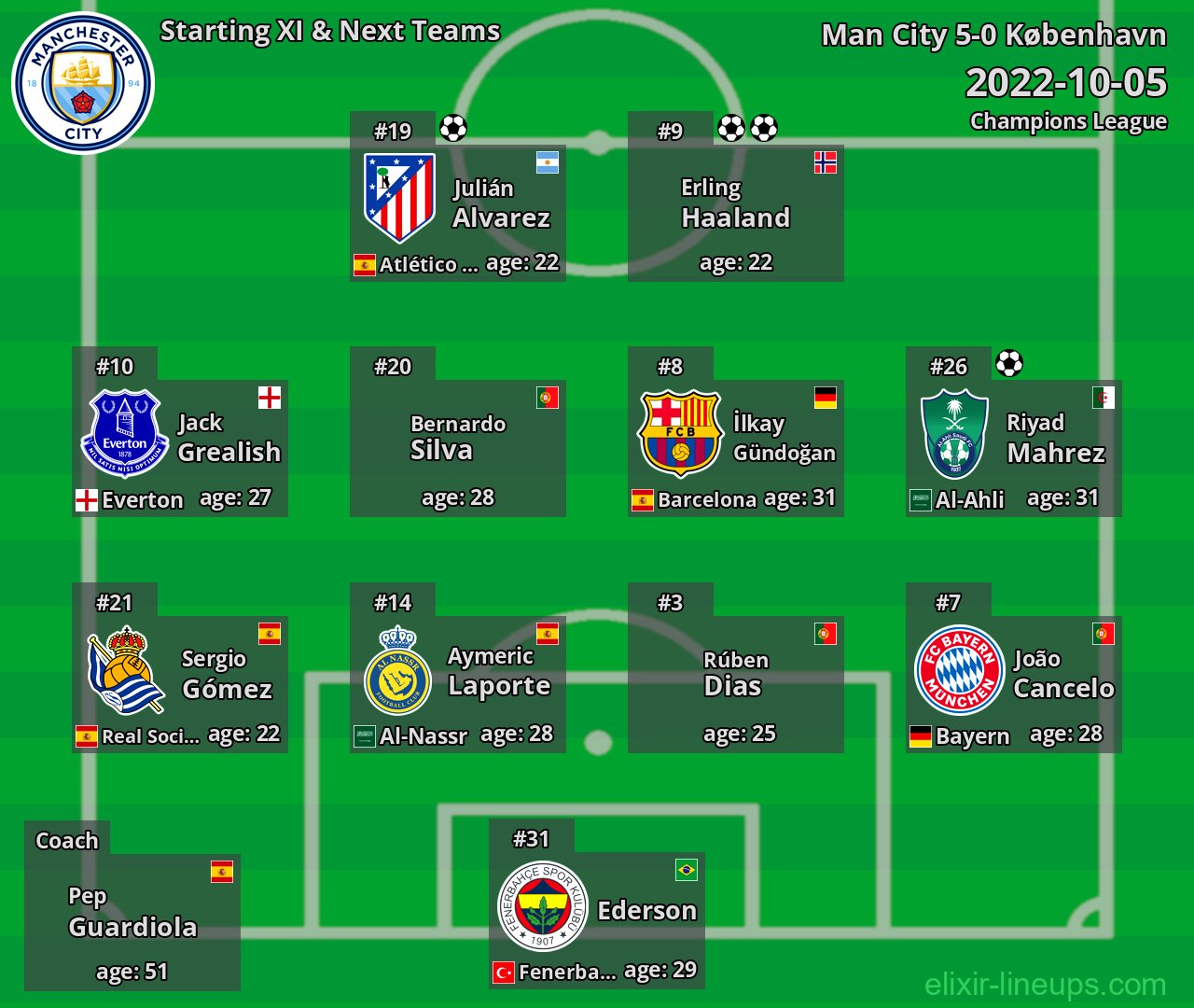Man City Starting XI & Next Teams 2022-10-05
