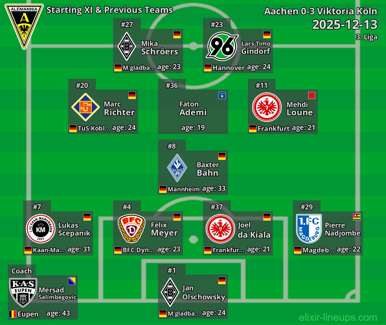 Aachen Starting XI & Previous Teams 2025-12-13