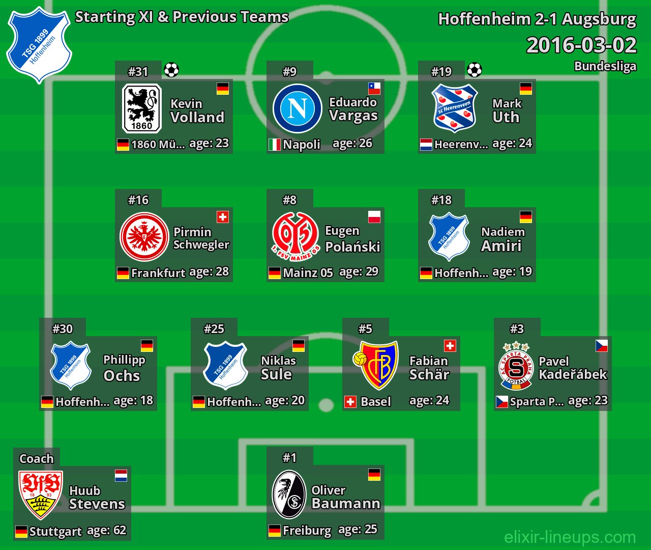 Hoffenheim Starting XI & Previous Teams 2016-03-02